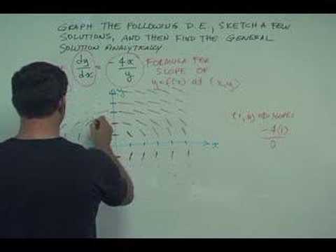 how to draw slope fields