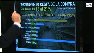 ¿Qué pasaría si sube el IVA?