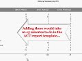 ACT Database Software, Making Reporting Easy