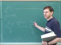 Nucleophilic aromatic substitution (7)