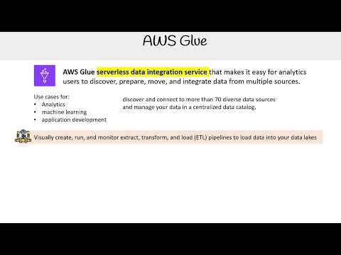 Introduction to AWS Glue: Serverless Data Integration - AWS AI Practitioner AIF-C01