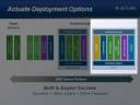 Actuate For OEMs Actuate For OEMs