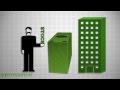 Investopedia Video: What Are Stocks?