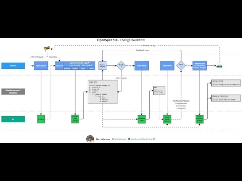 OpenSpec Release 1.0 - Workflow Changes