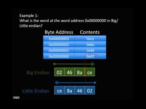 how to test endianness in c