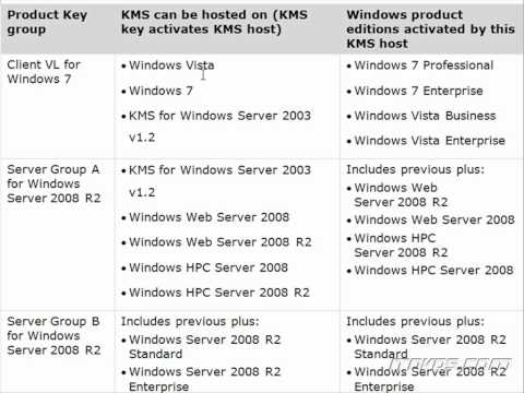 how to set kms host