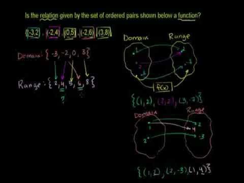 khan academy piecewise functions khan academy piecewise functions