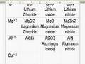 Ionic Compound Review 2