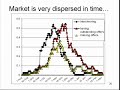 what have we learned from market design?
