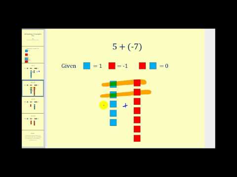 Adding Integers Using Algebra Tiles | Math Help from Arithmetic through ...