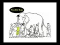 The Elephant and Blind Men Parable