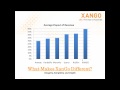 The XanGo Compensation Plan, Part 1