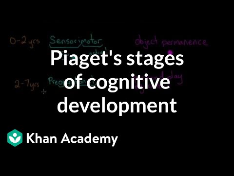 Piaget S Stages Of Cognitive Development Chart Pdf