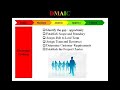 Healthcare White Belt - Six Sigma