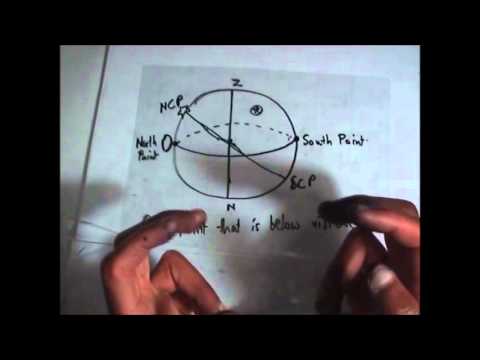 how to measure zenith angle