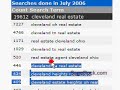 Key Phrase Research Part 1 Key Phrase Research Part 1