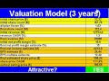 market-watch-for-july-with-your-host-theeditorialist.html