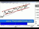 Forex Profits - TheInsiderCode.com Mac X pt.25k
