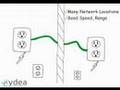 Home Networking Ideas