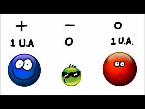 átomo - Criação do quadrinista Carlos Ruas - confira o blog http://www.umsabadoqualquer.com/ E-mail para ideias e sugestões: querquedesenhe@umsabadoqualquer.com.