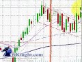 Re-Tests: Resistance Becomes Support (Forex News Trading) Re-Tests: Resistance Becomes Support (Forex News Trading)