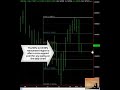 Forex Strategies on Daily Charts -50% levels Forex Strategies on Daily Charts -50% levels