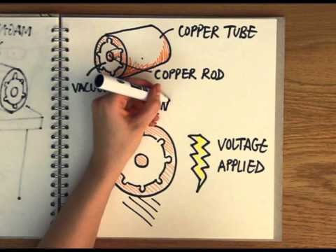 How does a microwave work? - Naked Science Scrapbook