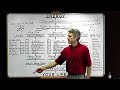 Positive Manifestation by Ivan Evon Stein (Part 5 of 8)