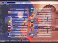 Simulation of votings Eurovision 2008 (Part 1/3) Simulation of votings Eurovision 2008 (Part 1/3)