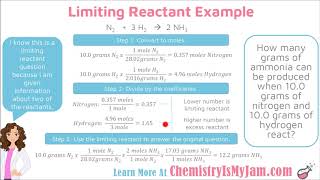 Limiting and Excess Reactants