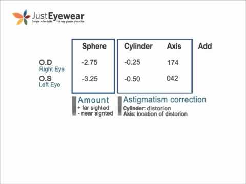 how to read glasses prescription
