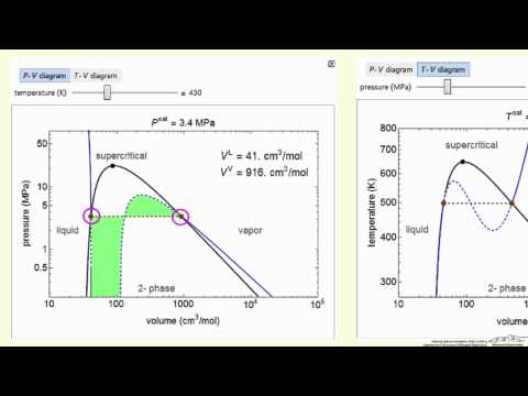 how to draw a p-v diagram for water
