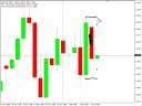 Profitbale Swing Setup...