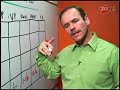 Get More from Your Compensation Plan
