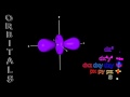 Electron Orbitals - s,p & d