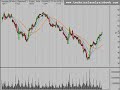 Stock Market Technical Analysis 11/28/08