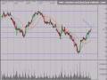 Stock Market Technical Analysis 11/28/08
