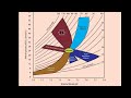 Part 2 of a 2 part video describing acidosis and alkalosis in the human body. A brief description of the conditions as well as methods to determine if the acidosis/alkalosis is respiratory or metabolic in origin are discussed. A copy of the diagram can be obtained at www.kirkwood.edu