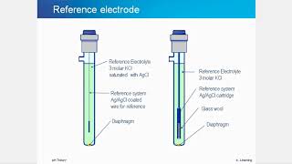 pH tutorial: theory, measurement, electrode maintenance