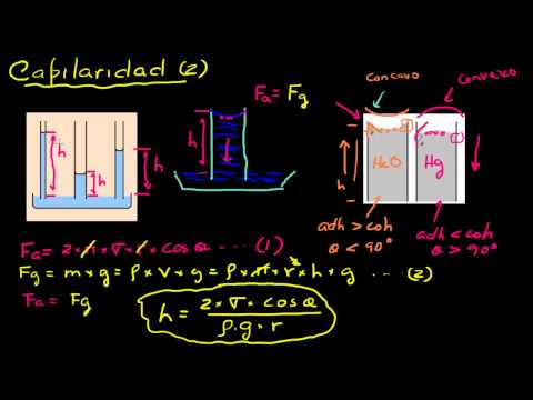 capilaridad. - Calculando la altura (h) o columna de liquido en un capilar.