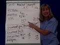 Financial Performance 11 Market Strength Ratios Financial Performance 11 Market Strength Ratios