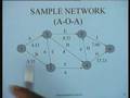 Lecture - 11 Project Scheduling with Probabilistic Activity