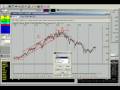 videos de Stage Analysis of SP 500 Sept 2003