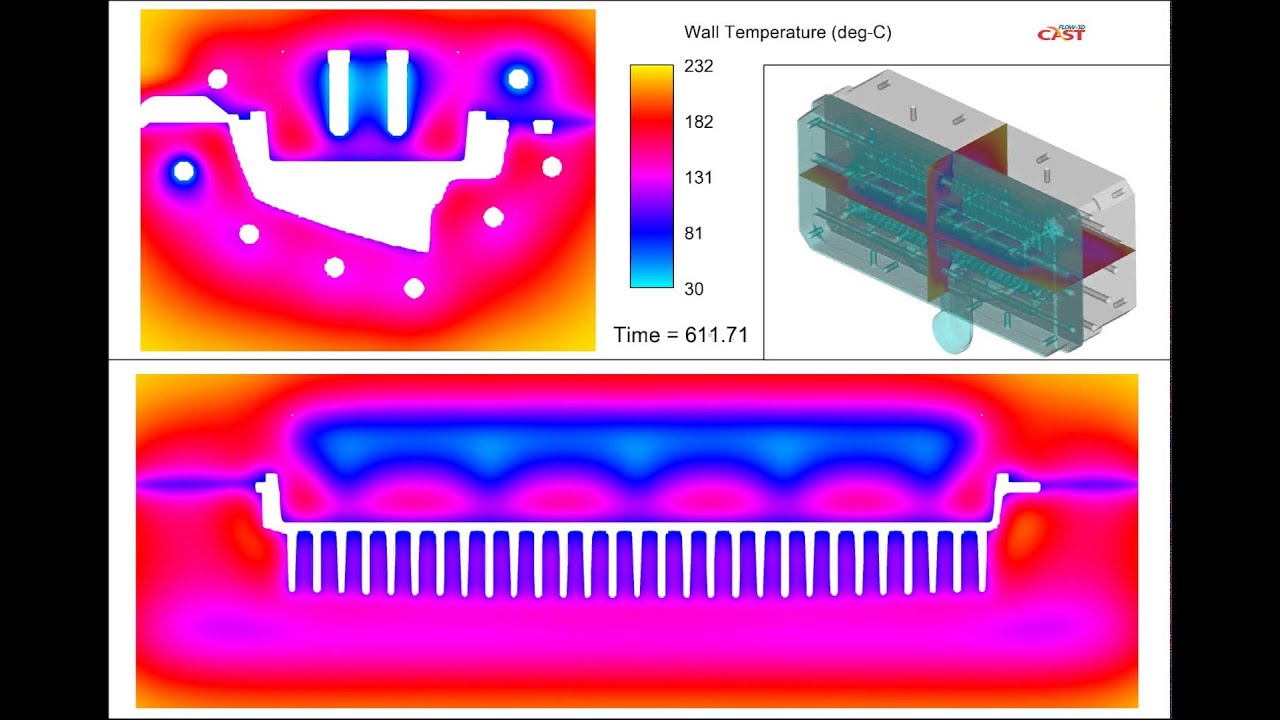 Thermal Die Cycling Analysis - A Full Solution