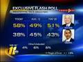 McCain Surges to 20-Point Lead In NC - 9/9/08
