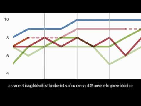 how to practice ux design