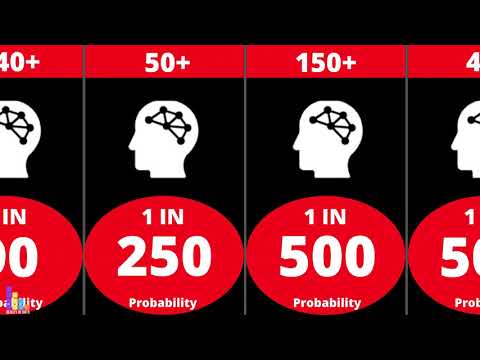 Probability Comparison: Human Intelligence Quotient (IQ)