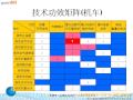20091020-北京-從專利角度提升企業技術創新能力-2-(車慧中博士).wmv