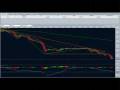 FOREX LIVE TRADE 100PIPS IN 30 MIN