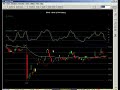 Jan 23rd Watch List ..How to Trade relative Strength